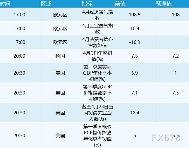 4月28日财经早餐：美元创逾五年新高，黄金逼近1880至二个月低位，关注日本央行决议