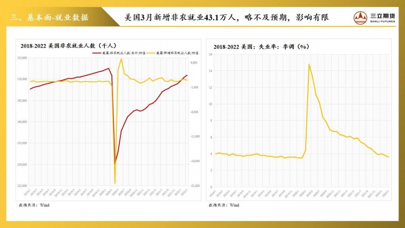 三立期货贵金属周报（20220429）