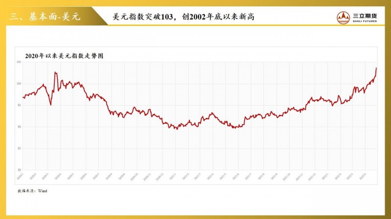 三立期货贵金属周报（20220429）