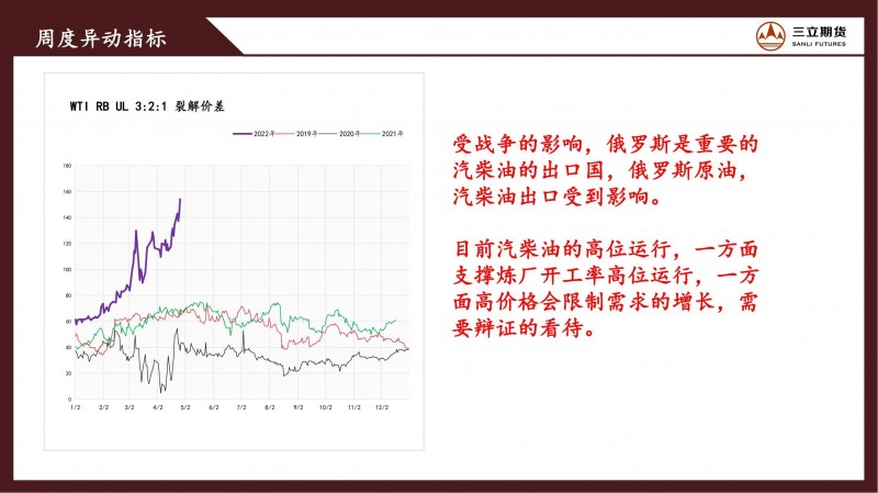 三立期货原油周报（20220429）