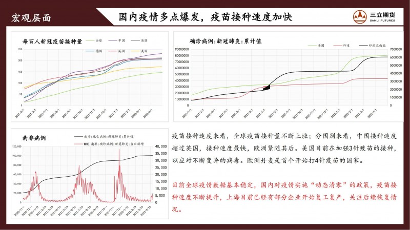 三立期货原油周报（20220429）