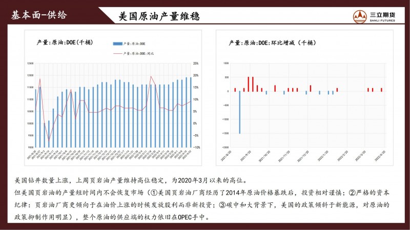 三立期货原油周报（20220429）