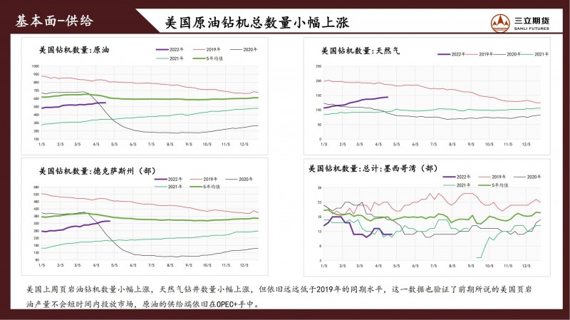 三立期货原油周报（20220429）