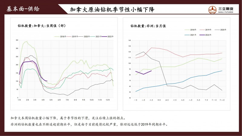 三立期货原油周报（20220429）