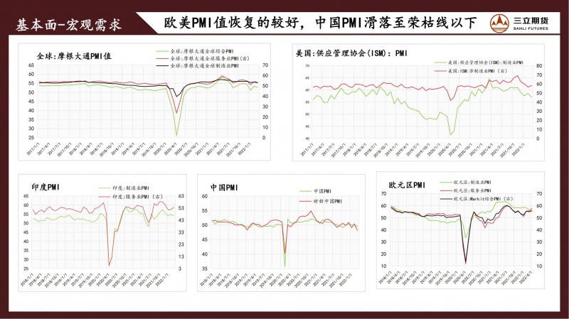 三立期货原油周报（20220429）