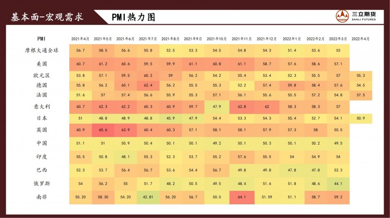 三立期货原油周报（20220429）