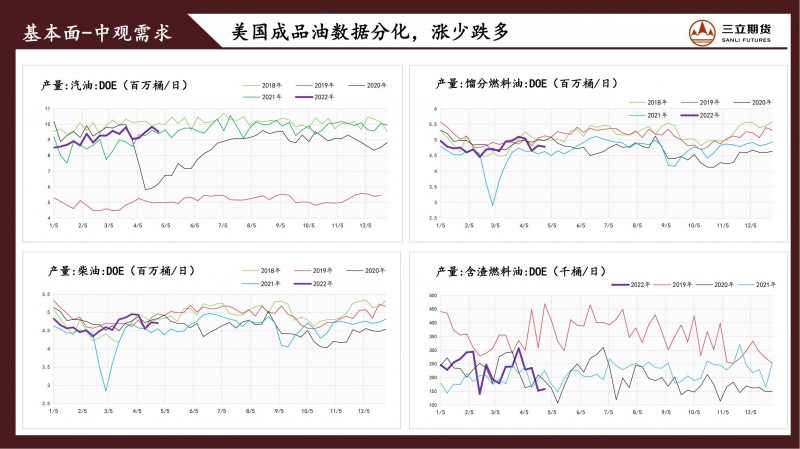 三立期货原油周报（20220429）