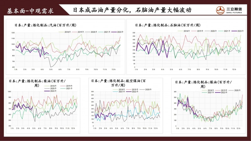 三立期货原油周报（20220429）