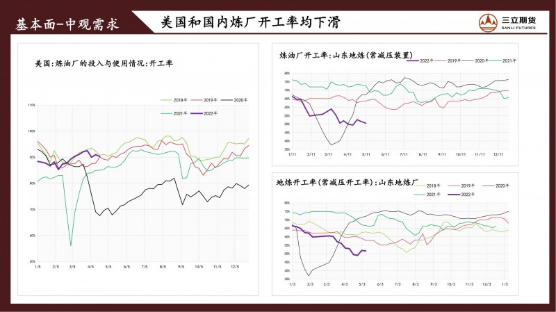 三立期货原油周报（20220429）