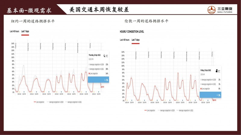 三立期货原油周报（20220429）