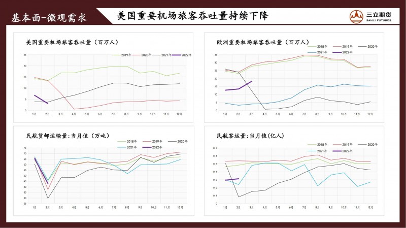 三立期货原油周报（20220429）