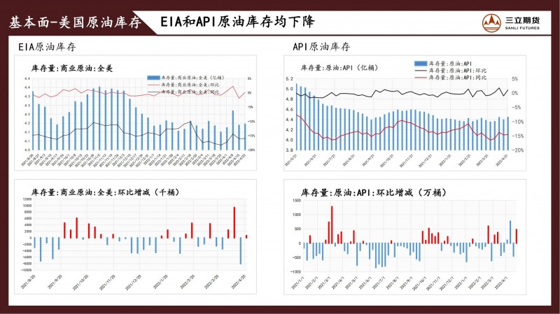 三立期货原油周报（20220429）