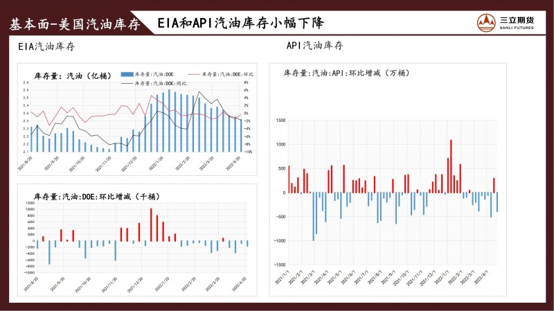 三立期货原油周报（20220429）