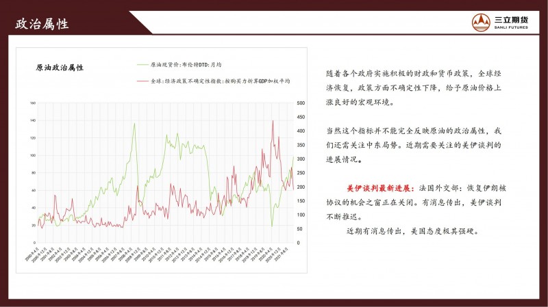 三立期货原油周报（20220429）