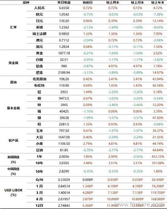 工商银行：5月6日全球金融市场新闻摘要及行情概览