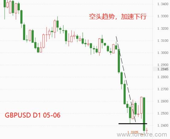 ATFX：英央行加息25基点，英镑难改贬值趋势