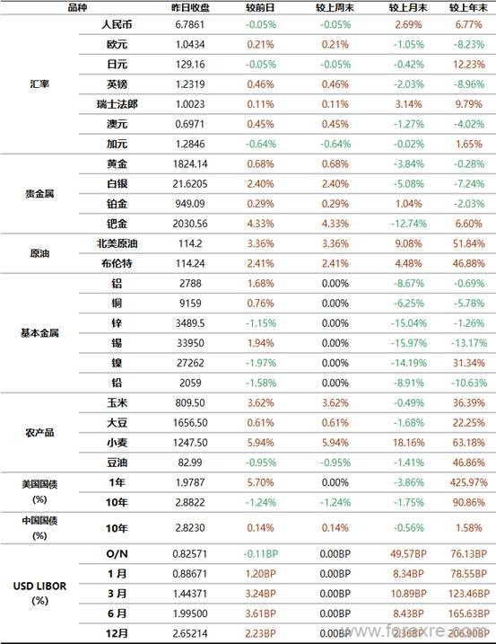 工商银行：5月17日全球金融市场新闻摘要及行情概览