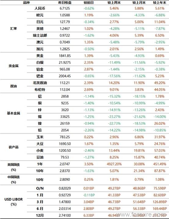 工商银行：5月20日全球金融市场新闻摘要及行情概览