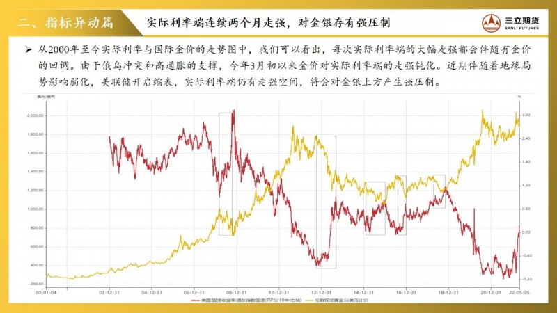 三立期货贵金属周报(20220506)