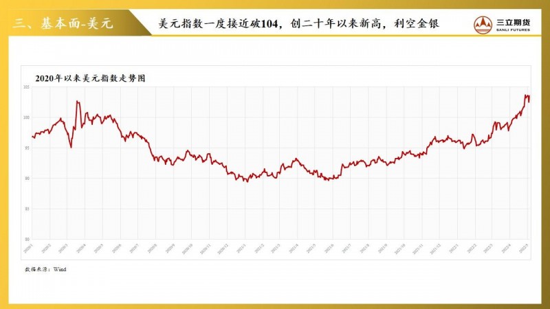 三立期货贵金属周报(20220506)