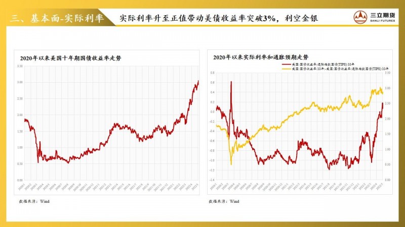 三立期货贵金属周报(20220506)