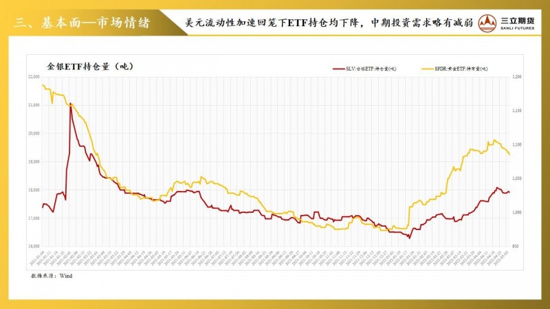 三立期货贵金属周报(20220506)