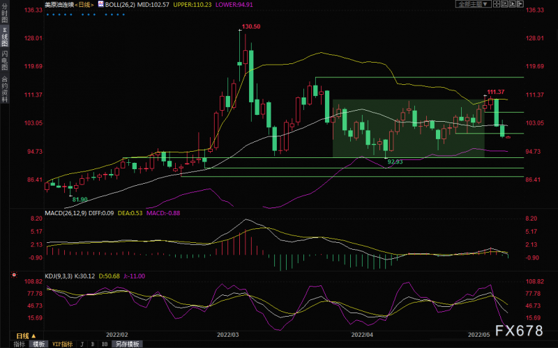 5月11日财经早餐：美元维持强势金价考验200日均线，担忧需求美油失守100关口，关注美国CPI数据