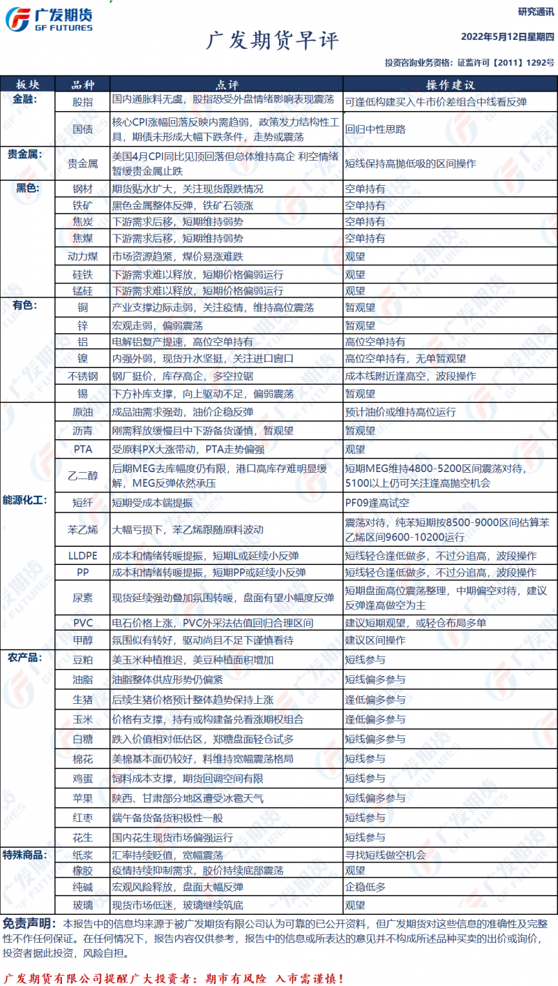 广发期货早评：一张图尽览5月12日股指、国债、黑色、有色、化工、轻工、农产品、能源和贵金属预测