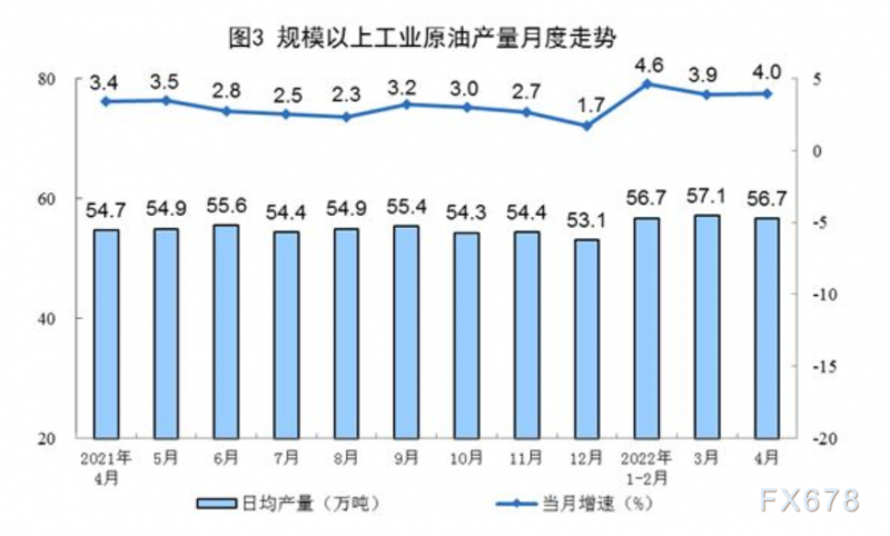 2022年4月份能源生产情况