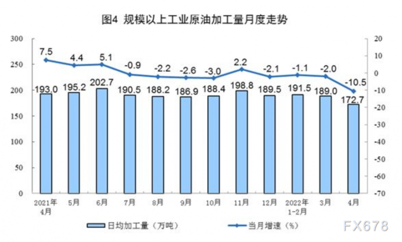 2022年4月份能源生产情况