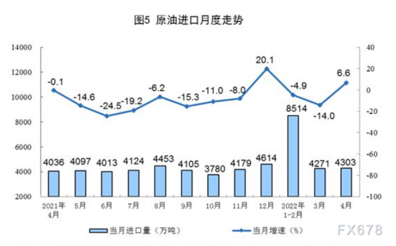 2022年4月份能源生产情况