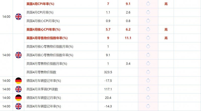 5月18日财经数据和大事件一览