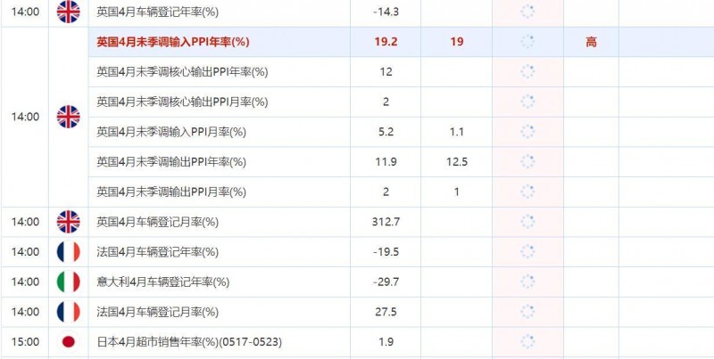 5月18日财经数据和大事件一览