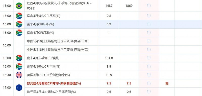 5月18日财经数据和大事件一览