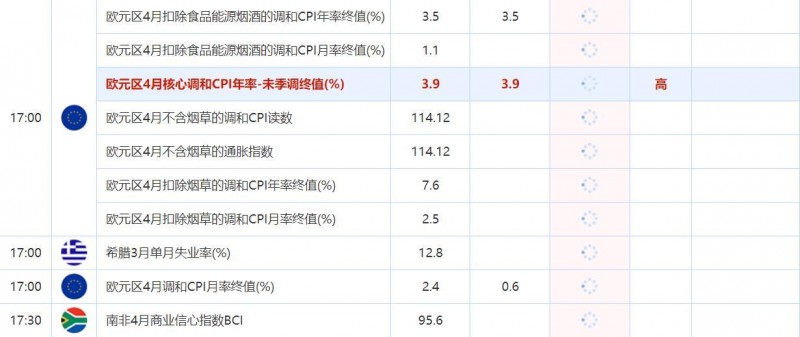 5月18日财经数据和大事件一览