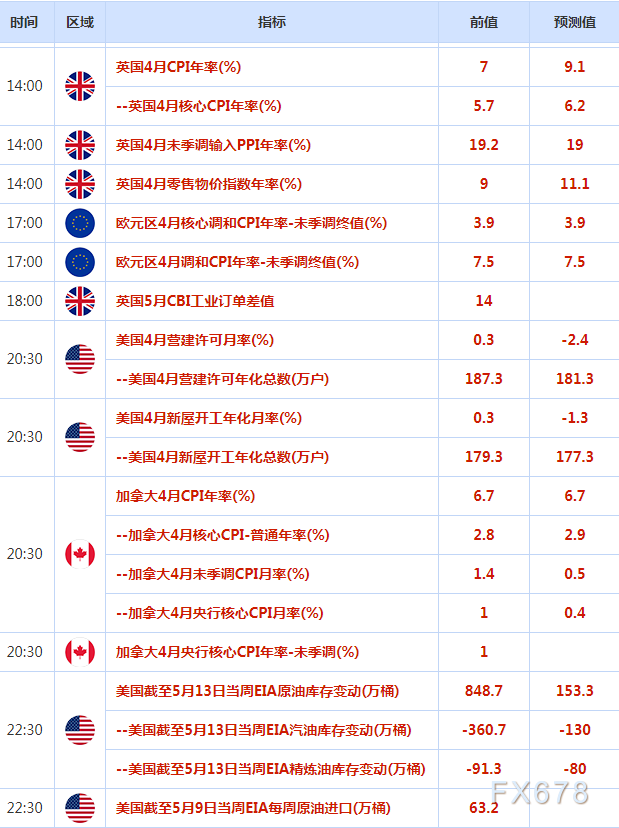 5月18日财经早餐：全球股市上涨，美元三连跌创一周半新低，金价反弹遭鲍威尔言论打压