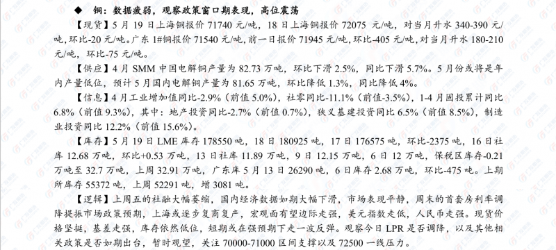 广发期货日评20220520