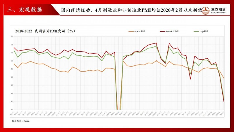 三立期货股指周报(20220520)