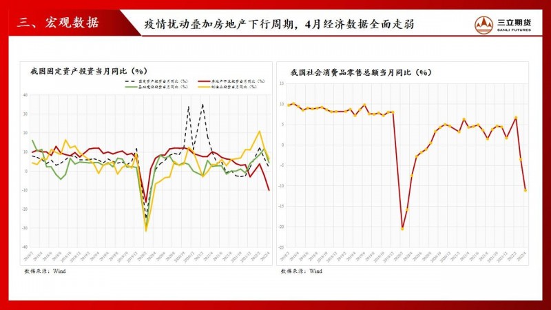 三立期货股指周报(20220520)