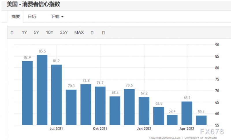 通胀冲击波！美股消费板块现拐点信号，美联储如何应对？