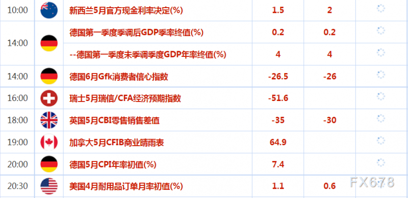 外汇交易提醒：拉加德的加息暗示提振欧元，新西兰联储或加息50个基点