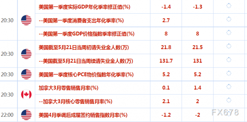 外汇交易提醒：美联储会议纪要确认加息预期，机构称要么更激进，要么市场崩盘