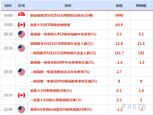 5月26日财经早餐：会议纪要鹰派不及预期，美元反弹受阻，黄金多头仍有机会