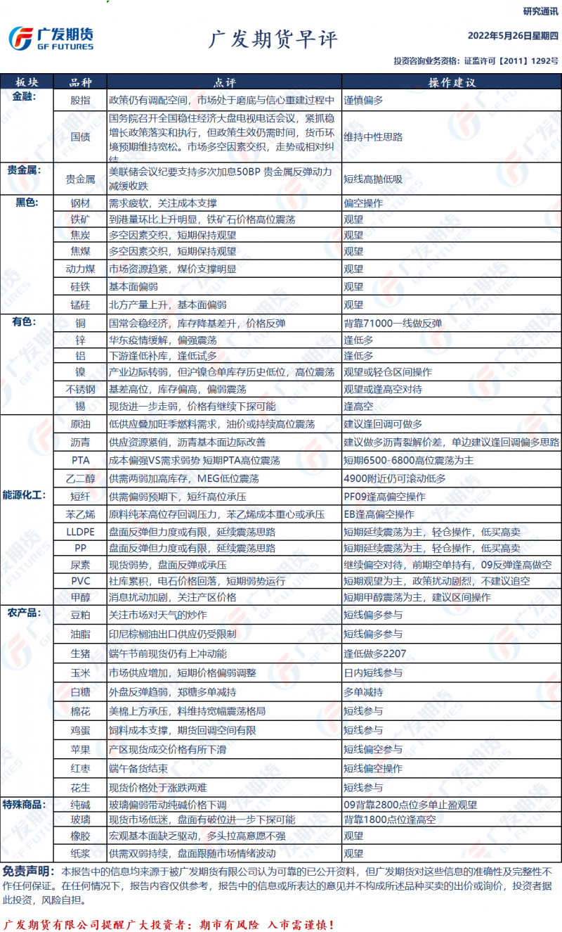 广发期货早评：一张图尽览5月26日股指、国债、黑色、有色、化工、轻工、农产品、能源和贵金属预测