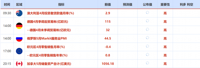 5月30日-6月3日当周重要数据和大事件前瞻