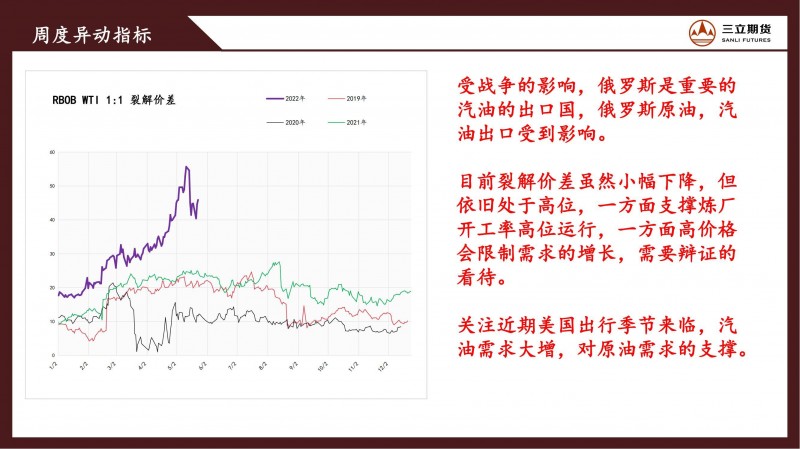 三立期货原油周报(20220527)