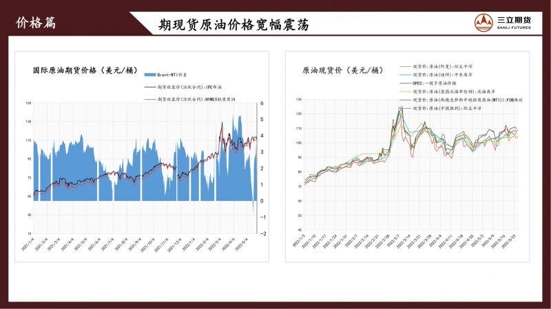 三立期货原油周报(20220527)