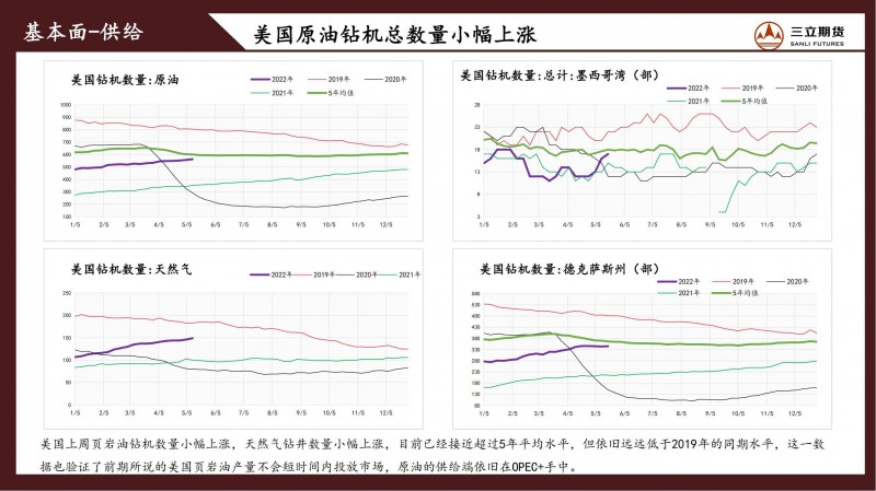 三立期货原油周报(20220527)