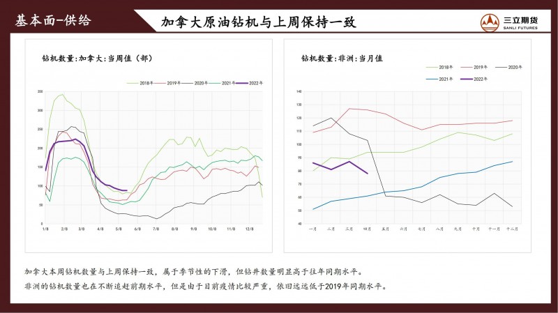 三立期货原油周报(20220527)