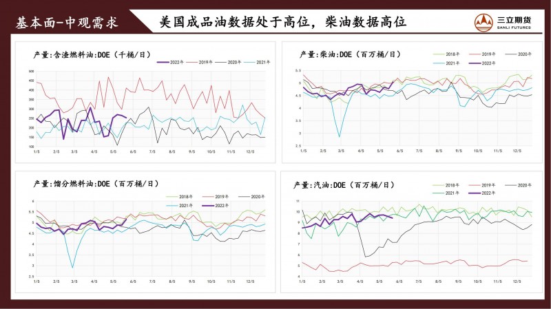 三立期货原油周报(20220527)